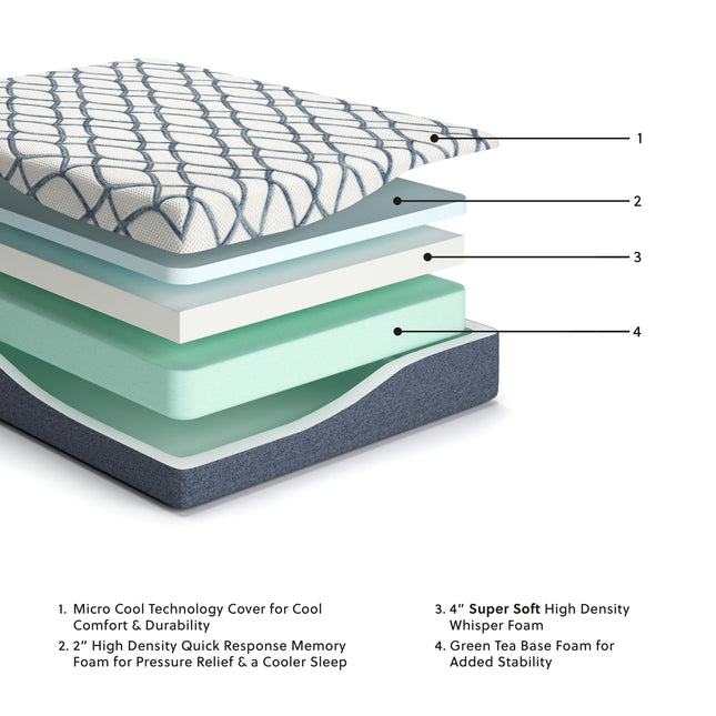 12 Inch Chime Elite 2.0 - Foam Mattress Sierra Sleep® by Ashley 