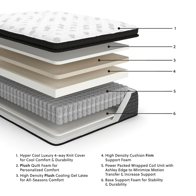 Ultra Luxury - Plush Mattress Sierra Sleep® by Ashley 