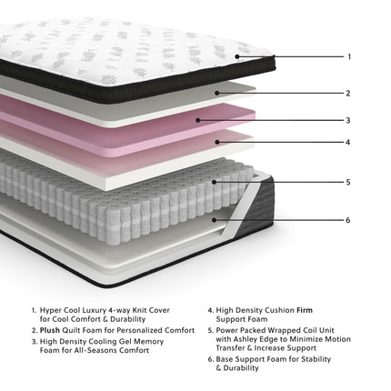 Ultra Luxury - Memory Foam Euro Top Mattress Ashley Furniture 