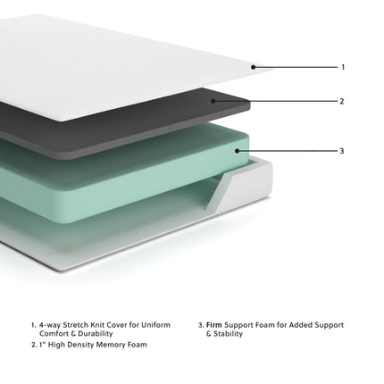 Chime - Medium Memory Foam Mattress Ashley Furniture 