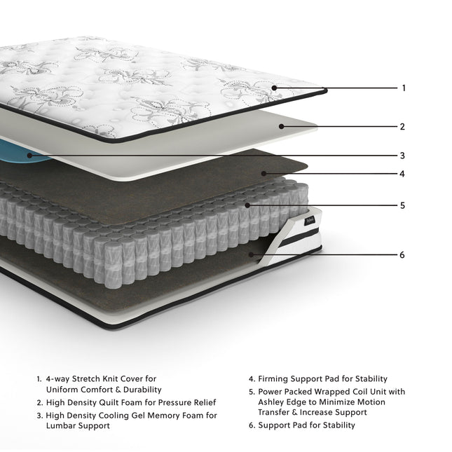 Chime - Medium Hybrid Mattress Ashley Furniture 