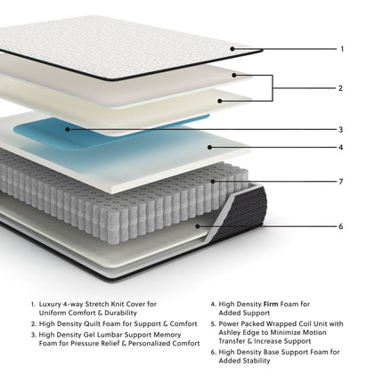 Limited Edition Firm - Mattress Sierra Sleep® by Ashley 