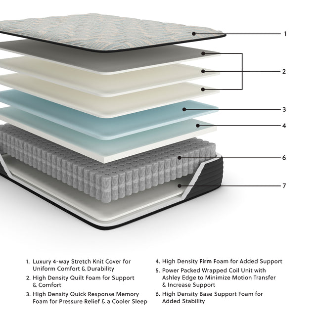 Palisades Firm - Mattress Sierra Sleep® by Ashley 