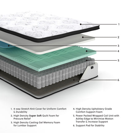 Chime - Ultra Plush Hybrid Mattress Ashley Furniture 