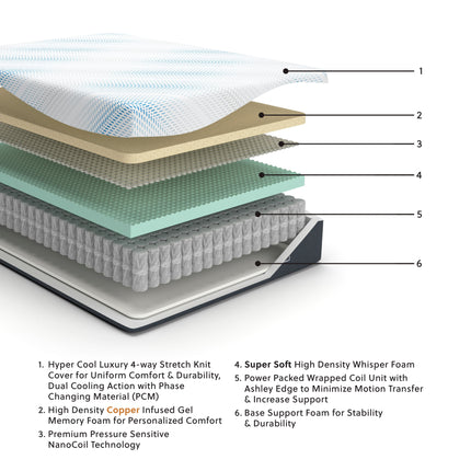 Millennium - Cushion Firm Gel Hybrid Mattress Sierra Sleep® by Ashley 