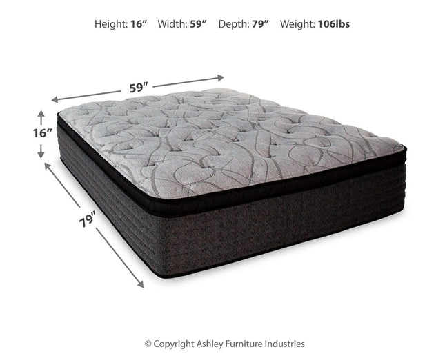 RAC - Euro Top Mattress Ashley Furniture 