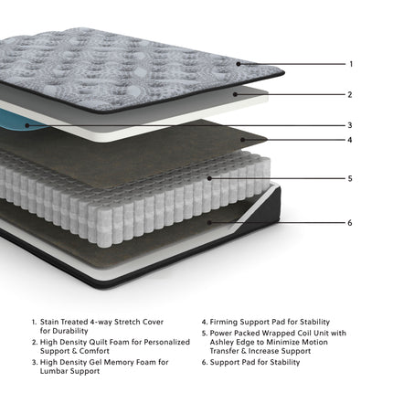 Comfort Plus - Hybrid Mattress Sierra Sleep® by Ashley 