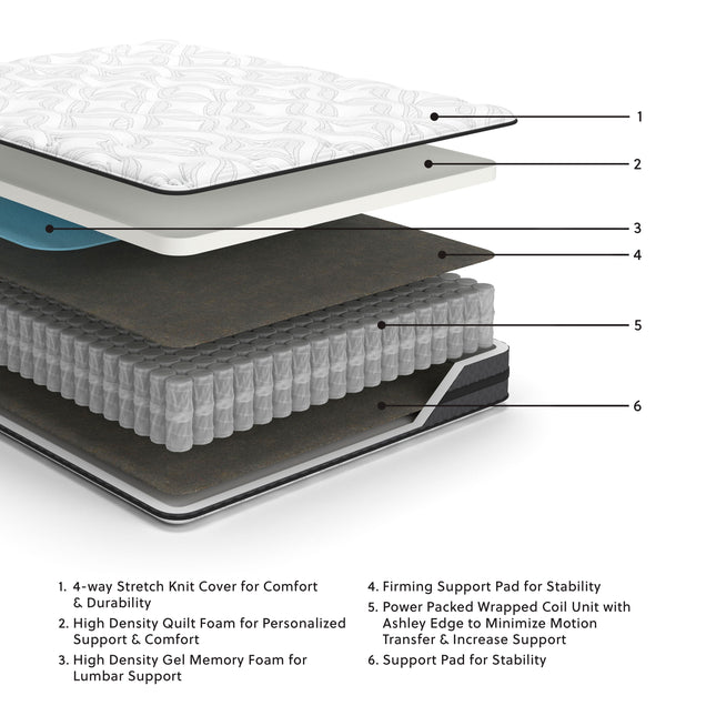 10 Inch Pocketed Hybrid - Medium Mattress - Tony's Home Furnishings