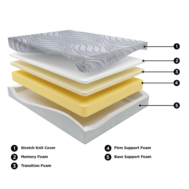 Queen Bonnell 8 inch Hybrid Mattress Sierra Sleep® by Ashley Yakima WA